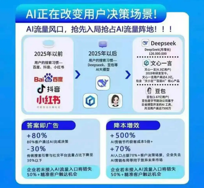 山西GEO（生成式引擎優(yōu)化）——2026年推流、占屏新利器，搶占AI流量新入口